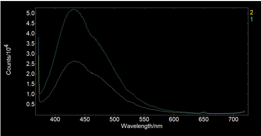 荧光光谱图.png