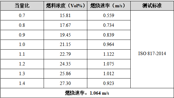 气体检测.png