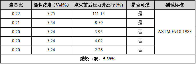 气体检测.png