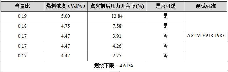 气体检测.png