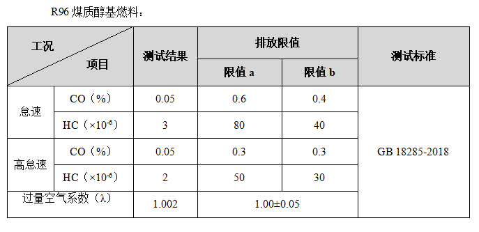 车尾气检测.png