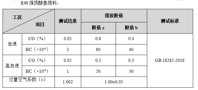 车尾气检测.png