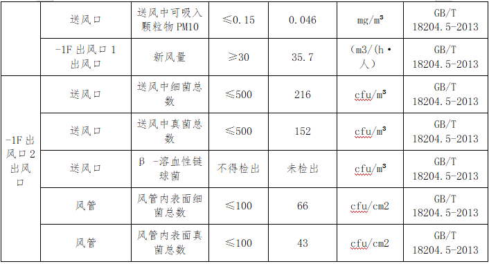 中央空调通风系统检测.png