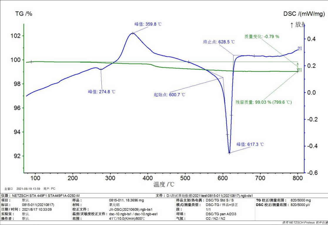 TG-DSC测试.png
