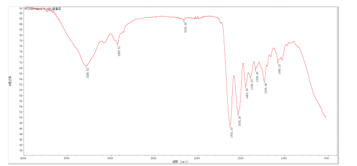 动物组织傅里叶红外光谱测试.png