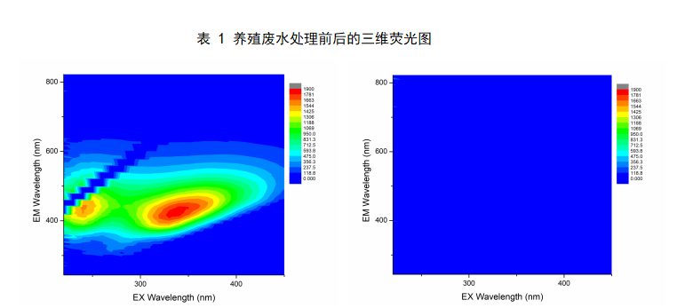 水样三维荧光光谱测试.png