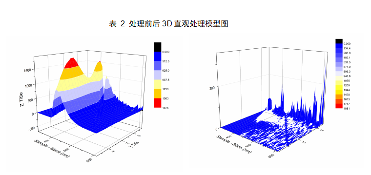 水样三维荧光光谱测试.png