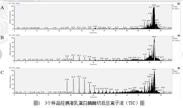 蛋白质检测.png