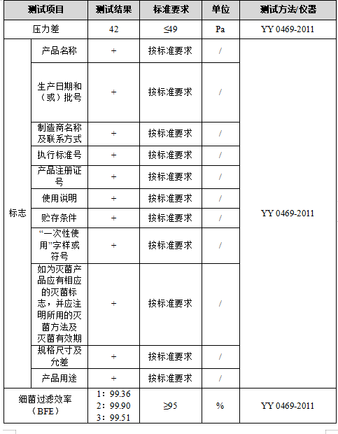 医用外科口罩检测.png