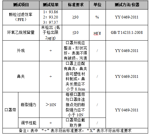 医用外科口罩检测.png