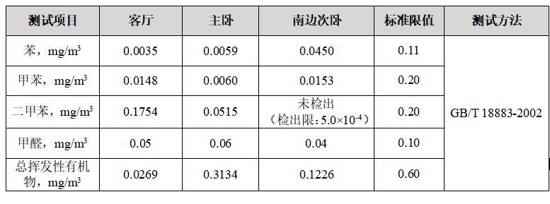 室内空气检测.png