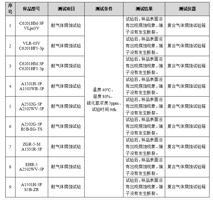 连接器耐腐蚀检测.png