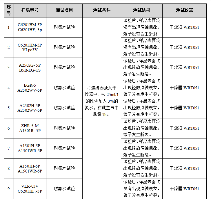 连接器耐腐蚀检测.png