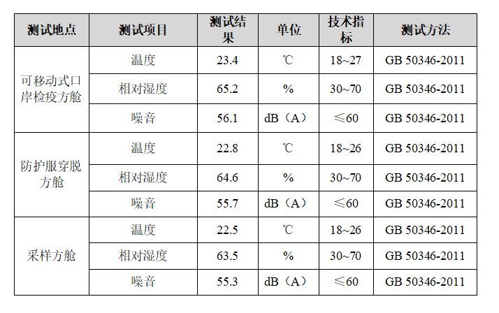 洁净室检测.png