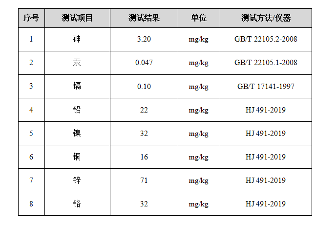 土壤重金属检测.png