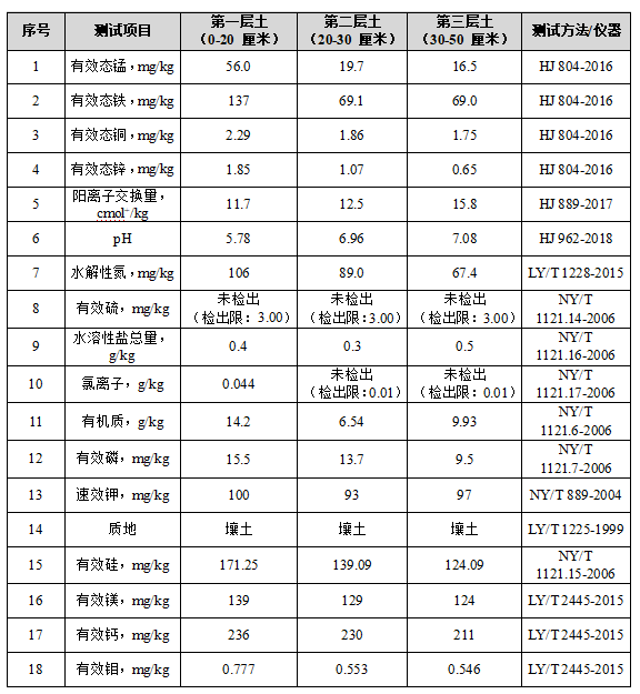 土壤成分含量检测.png