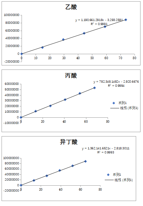 血液含量检测.png