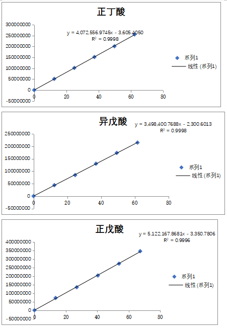 血液含量检测.png