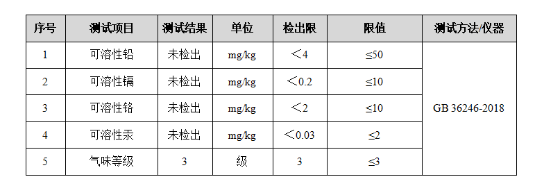 塑胶跑道检测.png