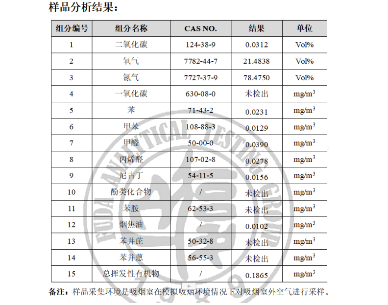 二手烟空气检测.png