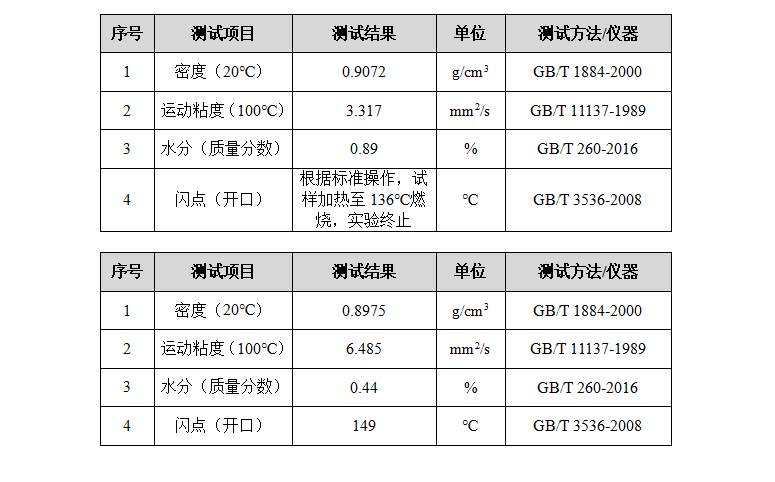 油品套餐测试.png