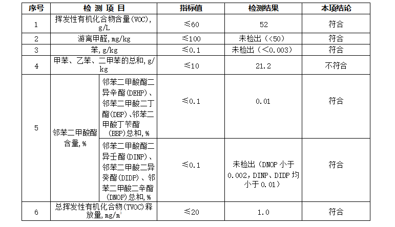 环氧地坪漆检测.png