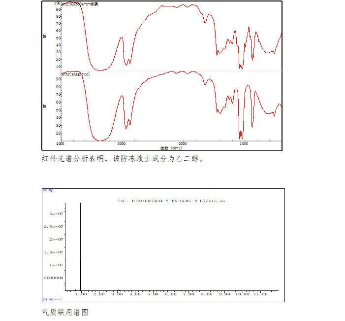 防冻液腐蚀暖气设备分析.png