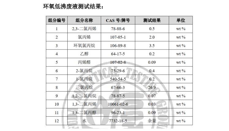 废水废气成分分析.png