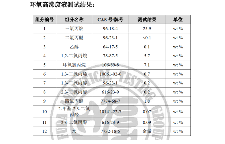 废水废气成分分析.png