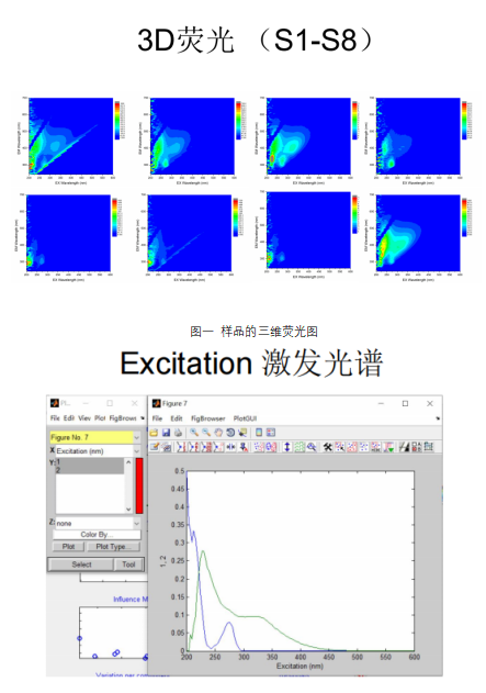 三维荧光光谱测试.png