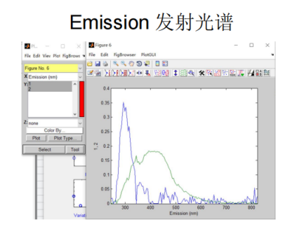 三维荧光光谱测试.png