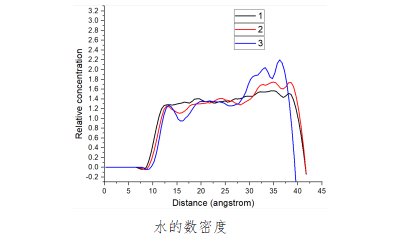 实验现象机理分析.png