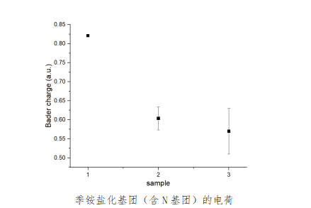 实验现象机理分析.png