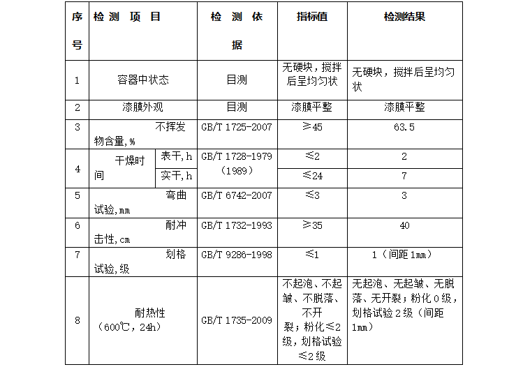 涂料检测.png