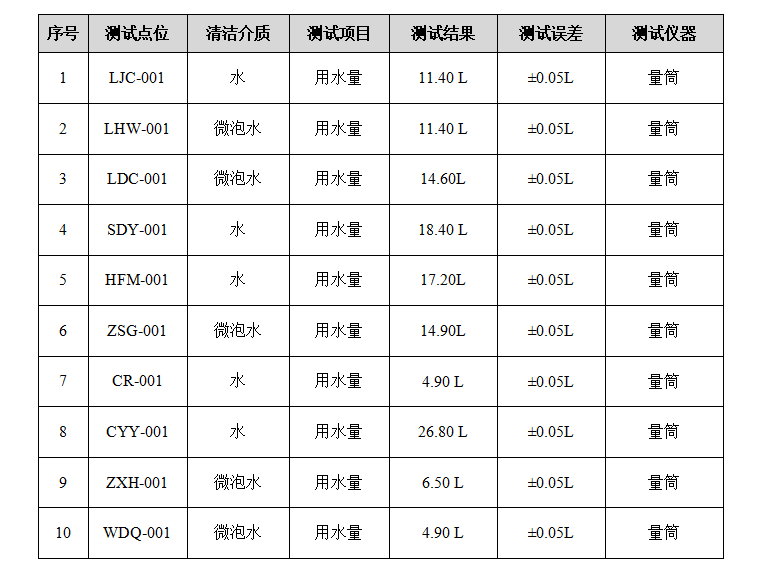 用水量检测.png