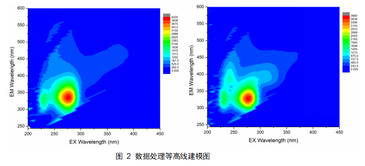 三维荧光测试.png