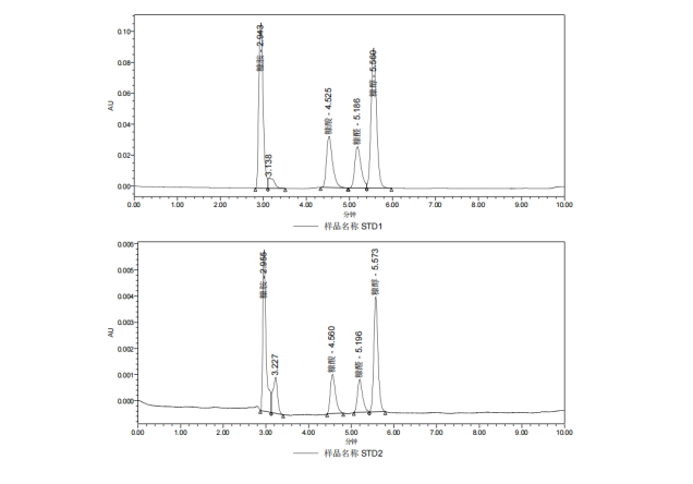 糠胺类衍生物测定.png