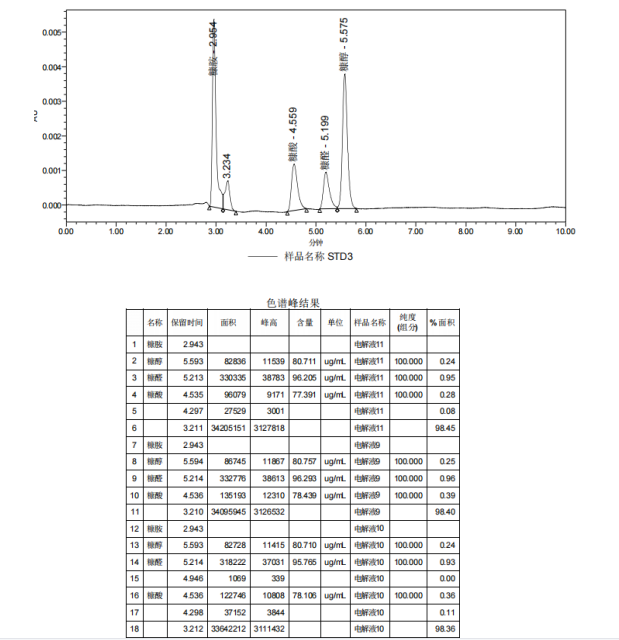 糠胺类衍生物测定.png