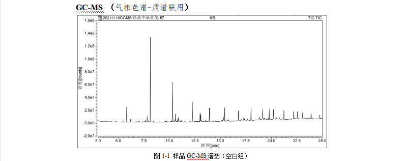 血液中有毒气体分析.png