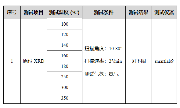 原位XRD测试.png