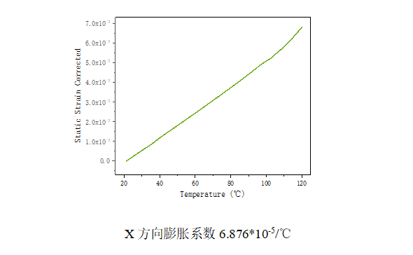 热膨胀测试.png