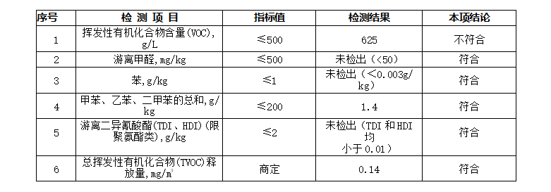 天台地坪检测.png