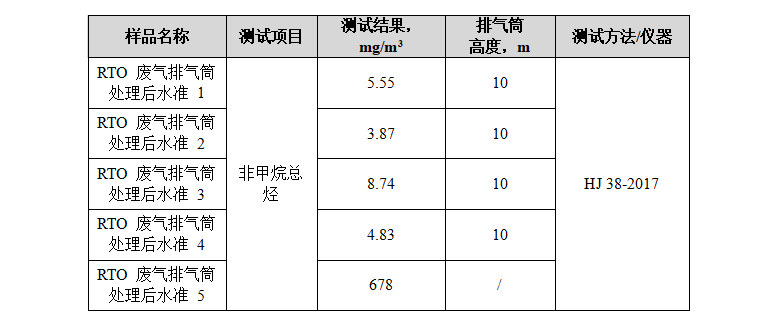 有组织废气检测.png