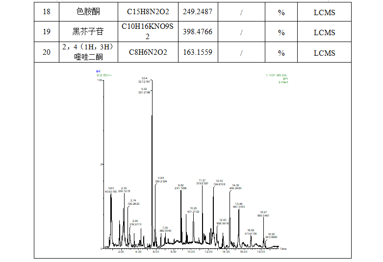 板蓝根分析测试.png