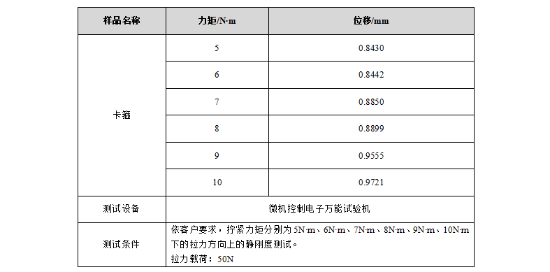 卡箍静刚度测试.png