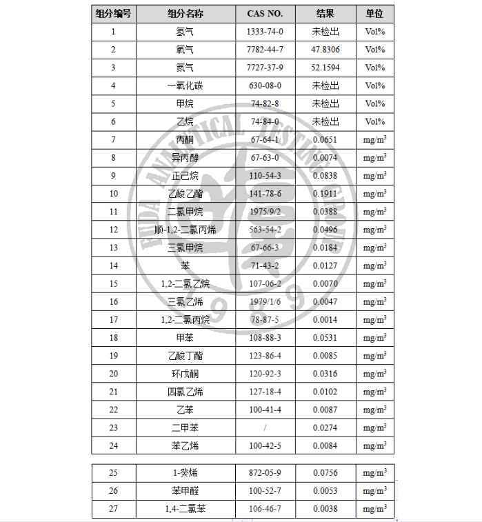 爆炸气体成分检测.png