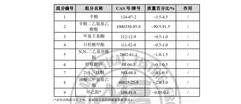 肥料增效剂检测.png