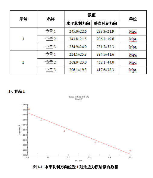 XRD残余应力测试.png