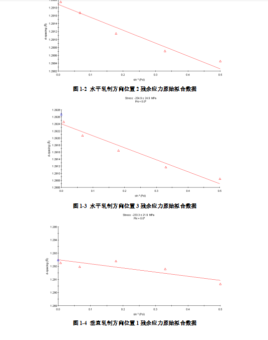 XRD残余应力测试.png