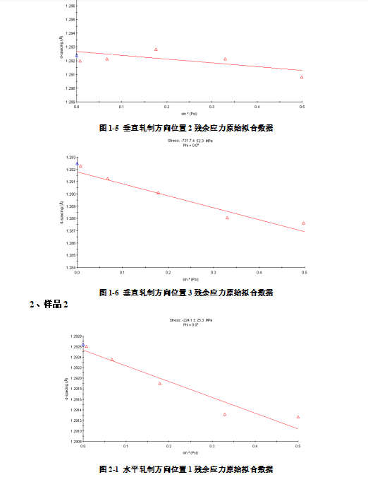 XRD残余应力测试.png